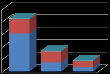 2001 2002 2003 2004 2005 2006 2007 2008 2009 2010 La comunità moldava in Italia: presenza e caratteristiche 29 Grafico 1.5.1 Tipologia di permesso di soggiorno a beneficio di cittadini moldavi e del totale dei regolarmente soggiornanti anni 2001-2010 (v.