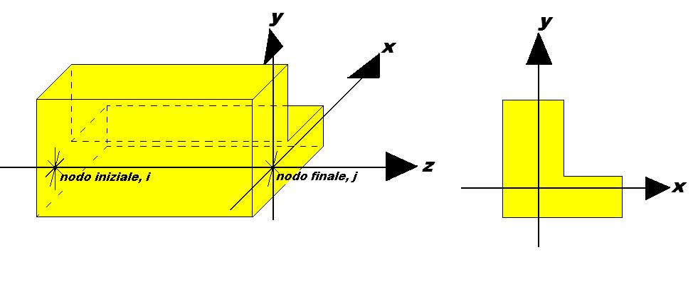 La fondazione su travi rovesce è risolta contemporaneamente alla sovrastruttura tenendo in conto sia la rigidezza flettente che quella torcente, utilizzando per l analisi agli elementi finiti l