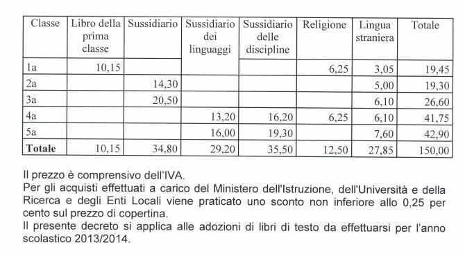 7. Prezzi di copertina libri di testo scuola primaria (DM n.