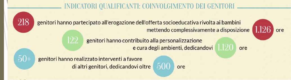 delle famiglie: non solo quindi partecipazione ma capacitazione cioè concorso al