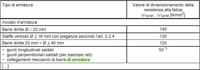 39 4.1.1.1 R L analisi strutturale consiste nella determinazione degli effetti di azioni quali sforzi interni, reazioni di appoggio e deformazioni, per mezzo di un modello della struttura portante.