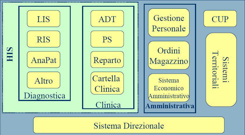 Università degli Studi di Udine Facoltà di Medicina e Chirurgia CORSO DI LAUREA IN TECNICHE DI RADIOLOGIA MEDICA PER IMMAGINI E RADIOTERAPIA Introduzione ai Sistemi Informativi e alle Basi di Dati in