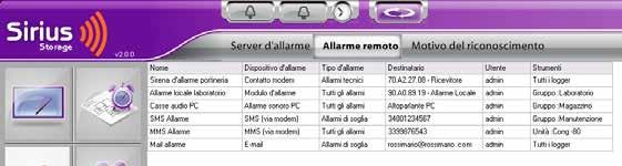 allarme disattivato Logger in allarme Ultima