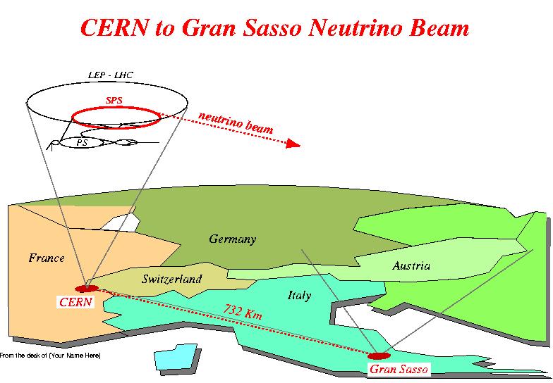 Tra qualche anno ν dal CERN