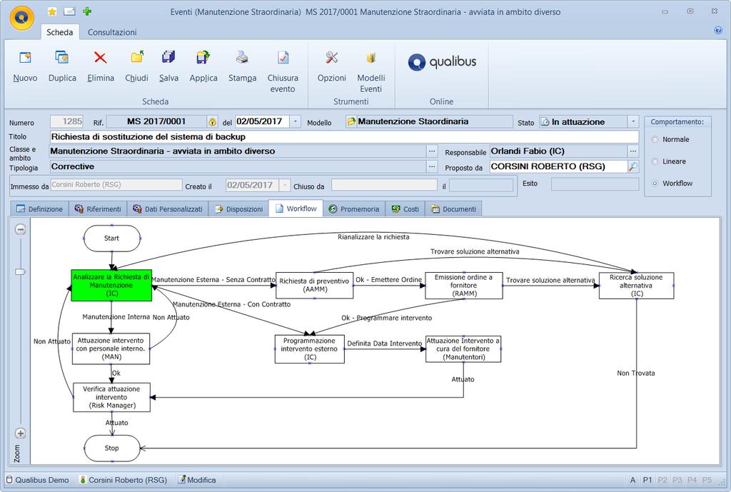 Workflow evento di