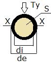 α*l* T Ip= Ʃ A i *r i 2 σ f = M f /W f <= σ am CURVATURA 1/R= M f /(E*I z ) Ɛ x =Ɛ y =-v*ɛ x v= 0,3 per materiali metallici {tau} amm = σ
