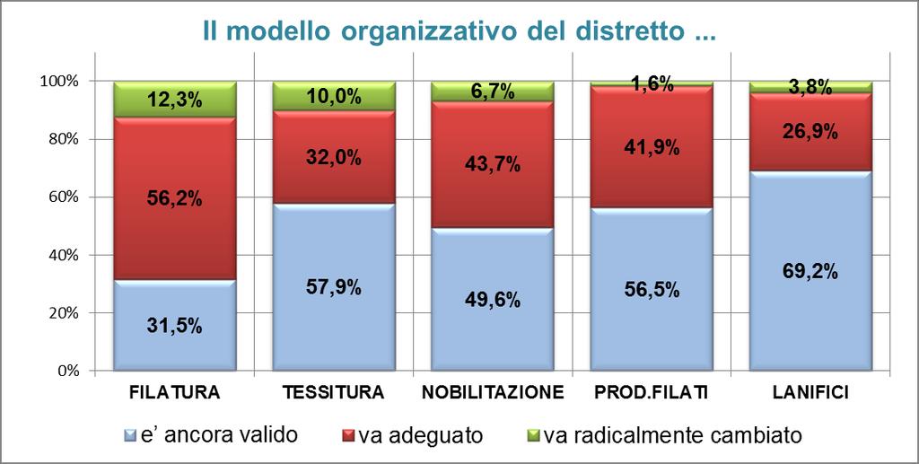 Le criticità dei terzisti - L asimmetria informativa Per tutte le aziende terziste, anche se con intensità diversa, il problema di fondo nei rapporti coi committenti è legato alla