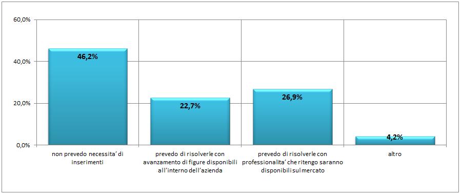 E. Risorse umane e competenze Età dei titolari E02 35 E.