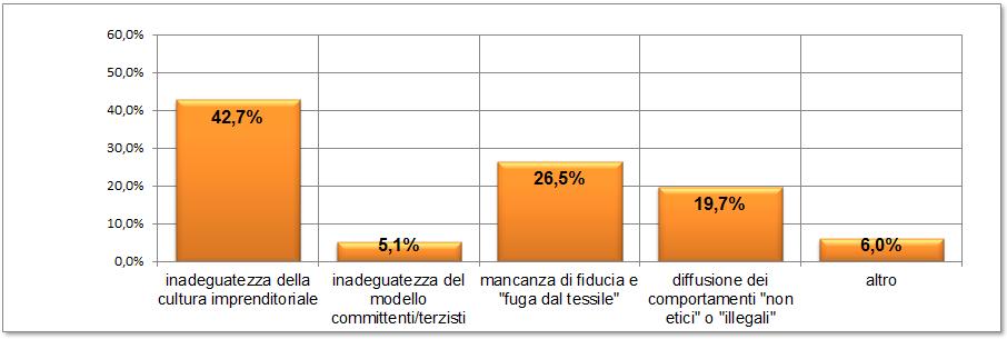 che l'entità della ristrutturazione sia dipesa