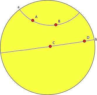 Geometria iperbolica Il luogo di questa geometria (detto anche l universo) é dato dai punti di un disco nel piano di raggio r (abbastanza grande rispetto all osservatore) detto Disco Iperbolico.