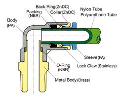 hoses Nylon, Poliuretano - Nylon, Polyurethane Guida alle referenze Guide to references 301. 01. 08.