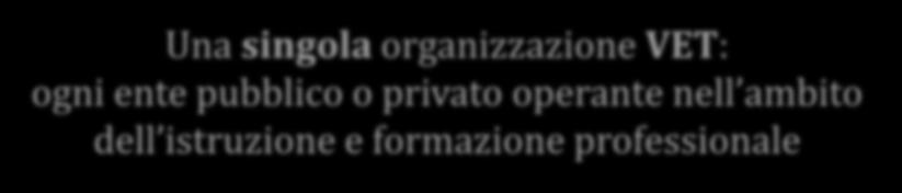 Chi può presentare proposte?