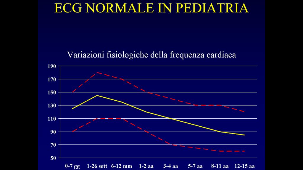 ECG NORMALE IN PEDIATRIA Variazioni