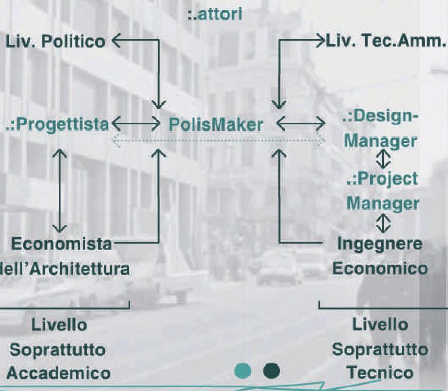 L EVOLUZIONE DELLA