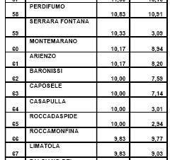 in gioco la struttura comunale di protezione civile seguendo l evoluzione dell incendio e assicurandosi che la popolazione, i beni e le cose non vengano coinvolti.