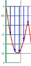 Quantizzazione Quantizzazione: definizione del numero di cifre da usare nell approssimare il valore vero, numero finito di cifre per la rappresentazione Numero di fasce in cui viene diviso l