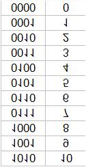 Se decido di lavorare con passo di 0,5 oppure di 0,1 oppure di 0,01 che valori assegno ad ogni valore campionato che si trovi tra un livello e quello successivo? Q 0,5 Q 0,1 Q 0,01 0.0 0.0 0.04 1.5 1.