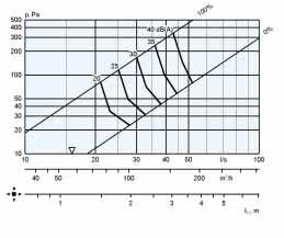 Diagrammi di scelta - CDRb con ALSc - mandata