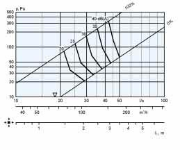 Diagrammi di scelta - CDDb con ALSc - mandata CDDb/CDRb DIFFUSIONE -