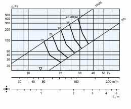 indicativi e non possono essere utilizzati per la taratura.