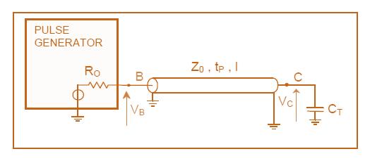 4. CARICO CAPACITATIVO DESCRIZIONE: a. Collegamento alla terminazione un condensatore di capacità C = 1nF e analisi della forma d'onda visualizzata ai due capi del cavo coassiale.
