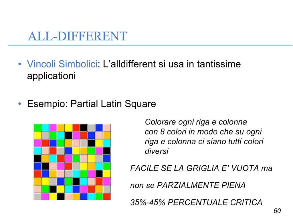 ALL-DIFFERENT Vincoli Simbolici: L alldifferent si usa in tantissime applicationi Esempio: : Partial Latin Square Colorare ogni riga e colonna con 8