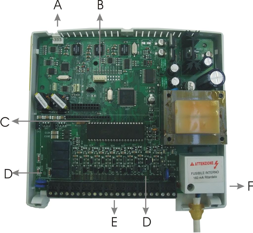 DESCRIZIONE HARDWARE A Connettore A/50 o altre sorgente musicale esterna B Connettore interfaccia USB opzionale C Connettore