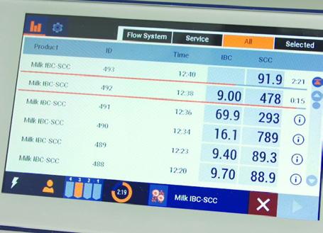 reagenti. I risultati della conta batterica sono disponibili in nove minuti e mezzo, mentre i risultati del conteggio delle cellule somatiche sono disponibili in un minuto e mezzo.