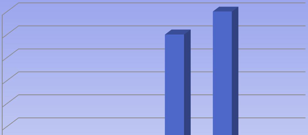 PROVINCIA DI UDINE NUMERO DI NOTIFICHE ESPORTAZIONE/ANNO