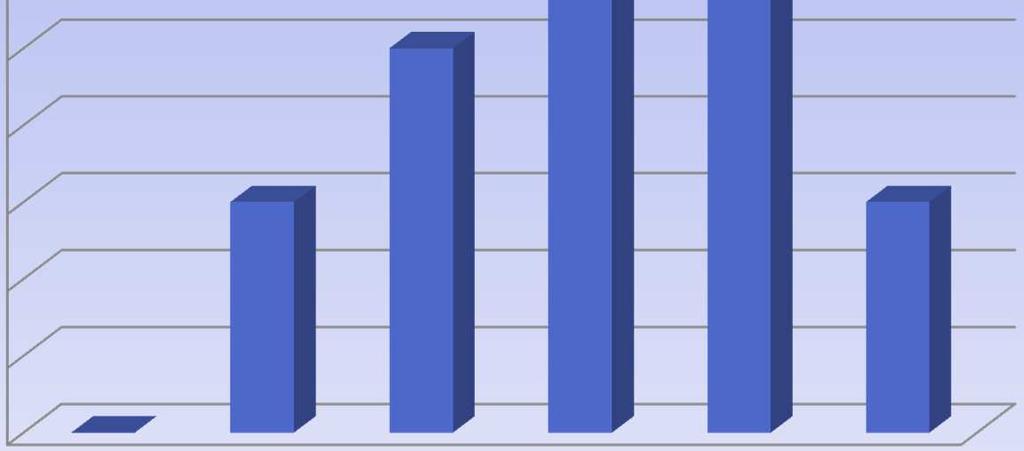 AUTORIZZATO: -N. 37 NOTIFICHE DI ESPORTAZIONE RIFIUTI -N.