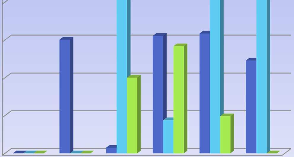 000 GLI STATI IN CUI SONO STATI ESPORTATI RIFIUTI CON NOTIFICA SONO LA