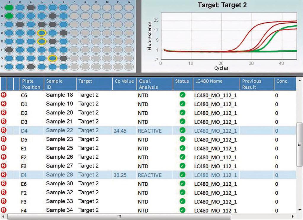 Applicazioni e dati di performance 1. Individuazione qualitativa di target multipli La Soluzione FLOW ha svariate applicazioni.