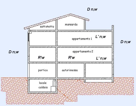 SISTEMA ISOLAMENTO ACUSTICO PER INTERNI Obiettivi minimi