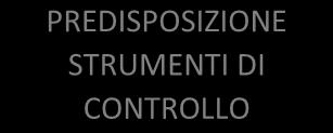 secondo quali modalità si possono verificare eventi pregiudizievoli per gli obiettivi indicati dal D.lgs 231/2001.