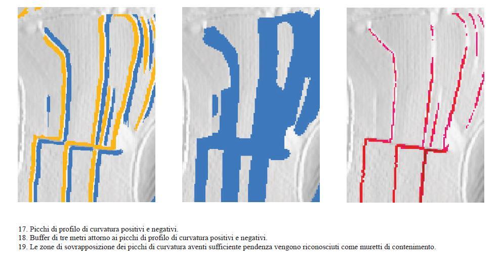 individuazione e la