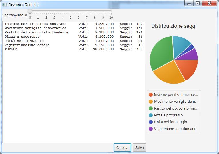 La classe ElectionApplication (fornita) costituisce l applicazione JavaFX che si occupa di aprire il file, il controller e incorporare l ElectionPane (da realizzare).