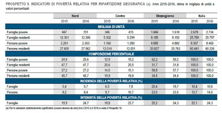 La PR nel 2016 interessa 2,7 milioni di famiglie (8,4 milioni di