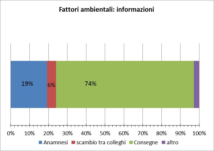 sangue A quali elementi