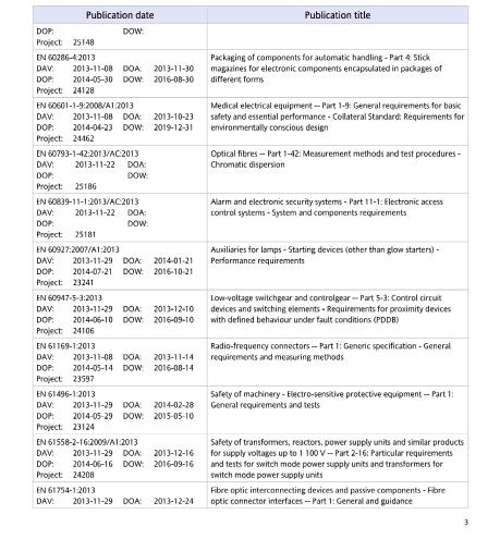 Pubblicazioni CENELEC DAV = date of availability (data di disponibilità) DOA = date of announcement (data di annuncio) DOP = date of publication (data