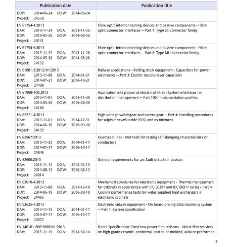 Pubblicazioni CENELEC DAV = date of availability (data di disponibilità) DOA = date of announcement (data di annuncio) DOP = date of publication (data