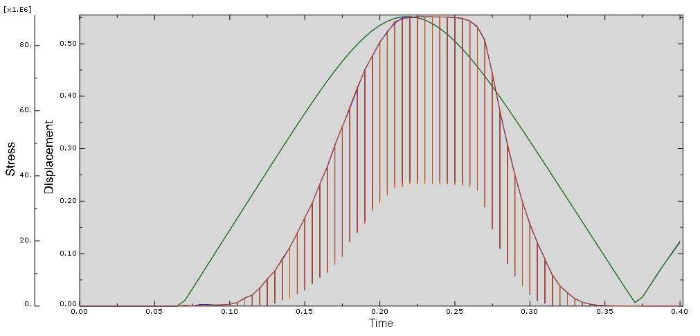 grafico a seguire insieme all abbassamento massimo.