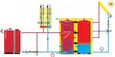 a stratificazione H2 P4 con accumulatore