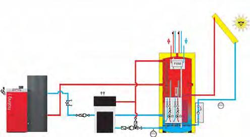 Accumulatore modulare a stratificazione FW Modulo acqua sanitaria FWM Il modulo acqua sanitaria Froling FWM, caratterizzato da basse perdite di calore, fornisce in qualsiasi momento acqua calda