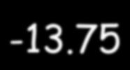 0001 2 3 ü Esponente e: 3 + 127 = 130 = 10000010 ü Mantissa m: 00010000000000000000000 ü Quindi 0 10000010