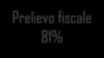 addizionale Irpef 14% dai pagamenti diretti (prezzi) 11% da altri