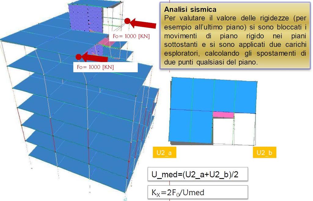 Fattore di struttura q Verifica: struttura deformabile torsionalmente.