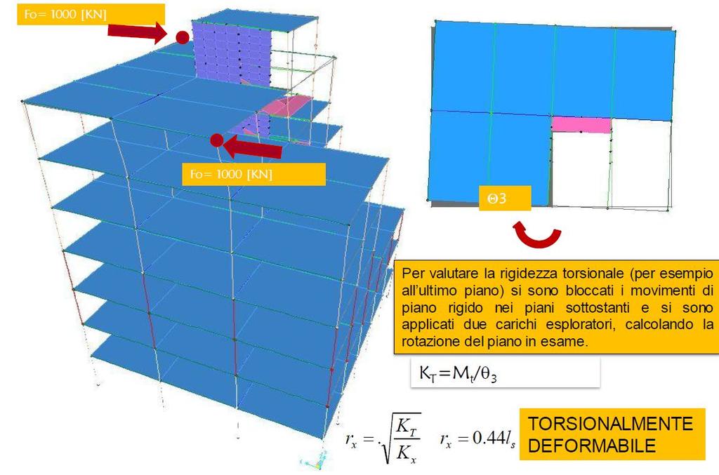 torsionale non soddisfa ad ogni piano la condizione r/l s > 0,8 l s : raggio giratore di