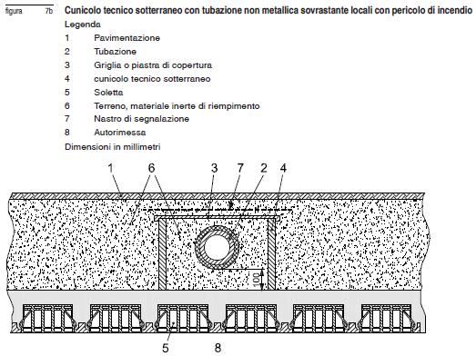 se nell alloggiamento, la tubazione è ricoperta di sabbia e tra la parte superiore della soletta sottostante e la