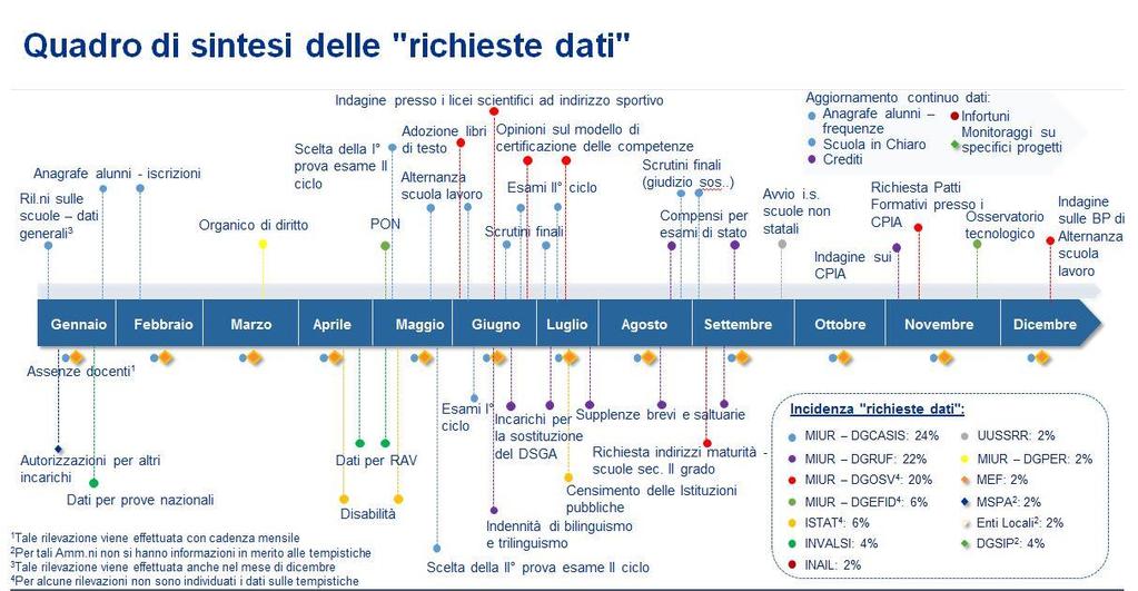 8 Il quadro attuale delle