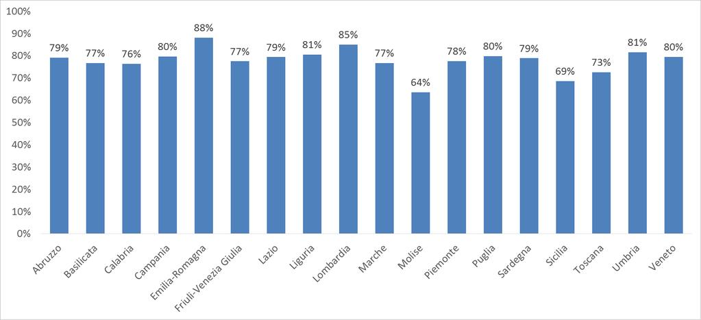 Distribuzione attuale della pubblicazione del